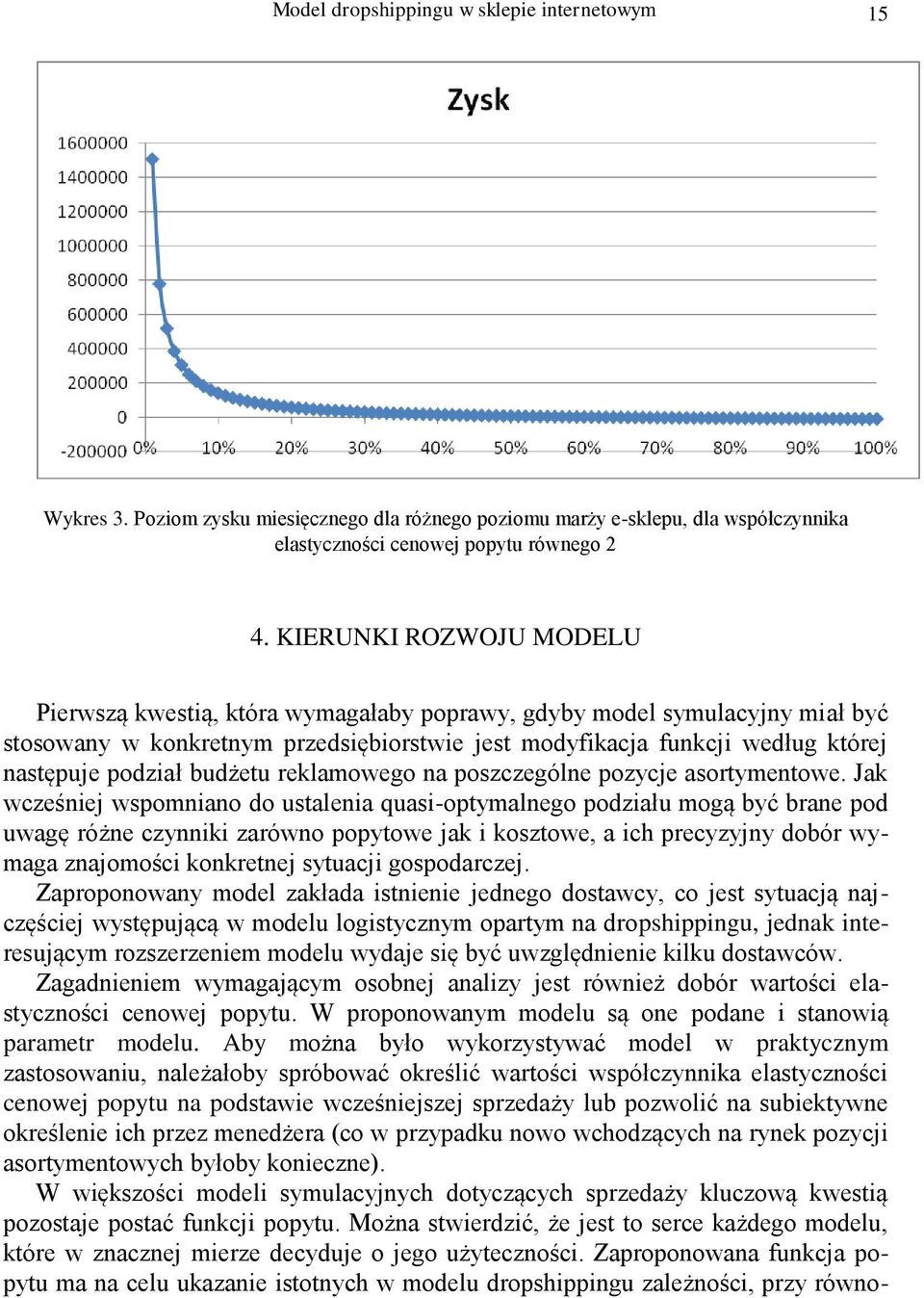 budżetu reklamowego na poszczególne pozycje asortymentowe.