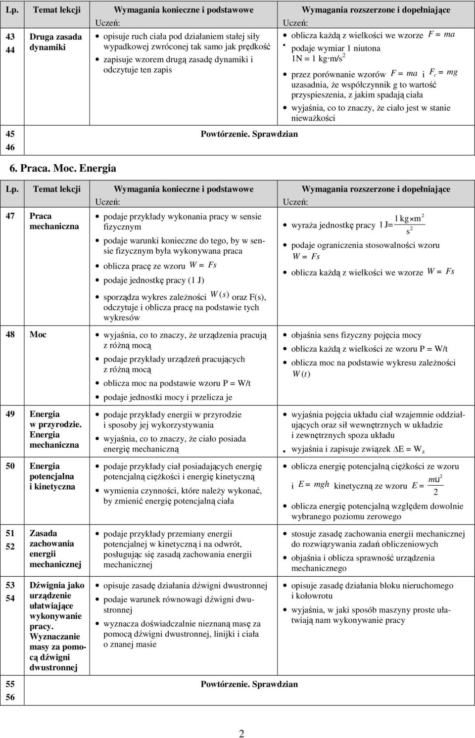 Temat lekcji Wymagania konieczne i podstawowe 47 Praca mechaniczna podaje przykłady wykonania pracy w sensie fizycznym podaje warunki konieczne do tego, by w sensie fizycznym była wykonywana praca