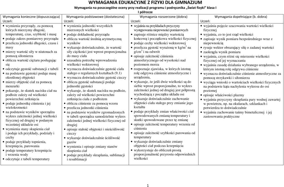 objętość ciał za pomocą menzurki pokazuje, że skutek nacisku ciał na podłoże zależy od wielkości powierzchni zetknięcia podaje jednostkę ciśnienia i jej wielokrotności na podstawie wyników sporządza