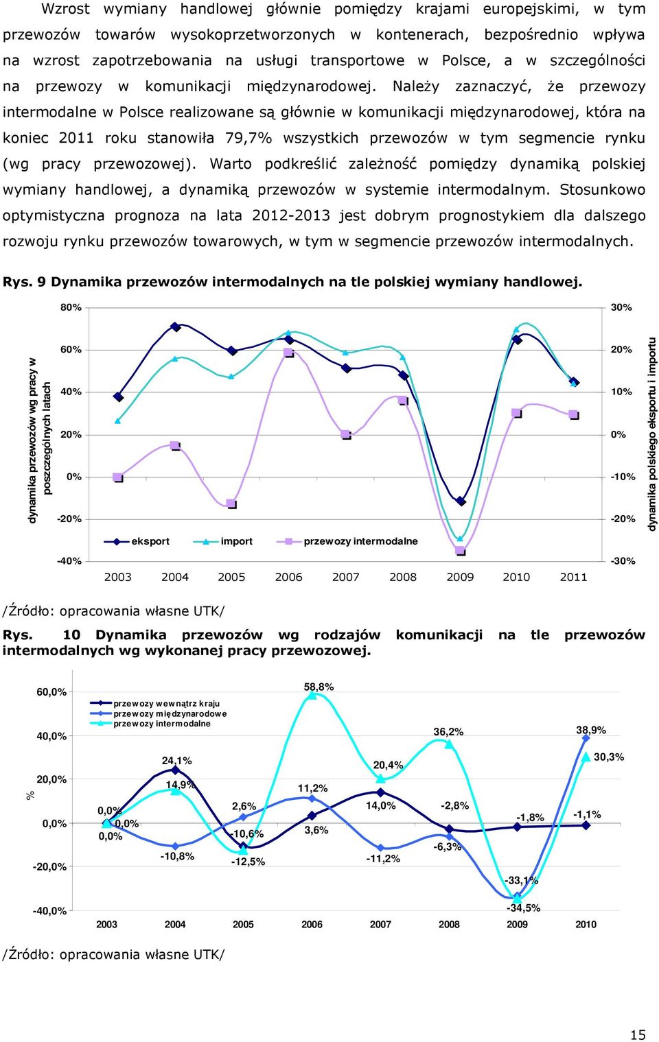 NaleŜy zaznaczyć, Ŝe przewozy intermodalne w Polsce realizowane są głównie w komunikacji międzynarodowej, która na koniec 2011 roku stanowiła 79,7% wszystkich przewozów w tym segmencie rynku (wg