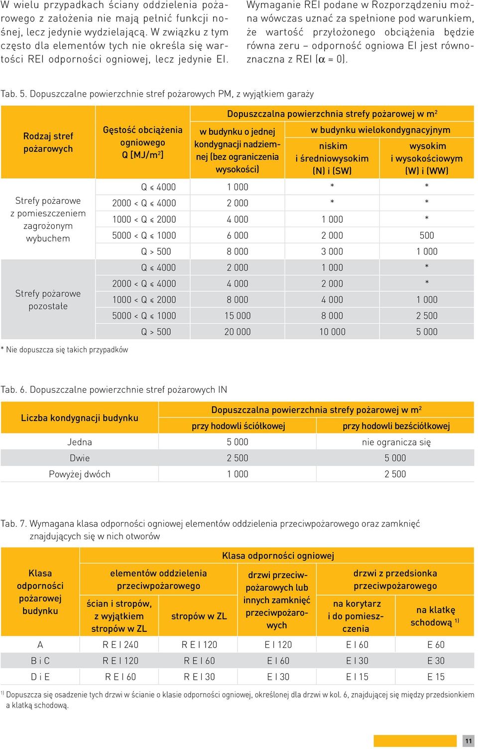 Wymaganie REI podane w Rozporządzeniu można wówczas uznać za spełnione pod warunkiem, że wartość przyłożonego obciążenia będzie równa zeru odporność ogniowa EI jest równoznaczna z REI (α = 0). Tab. 5.