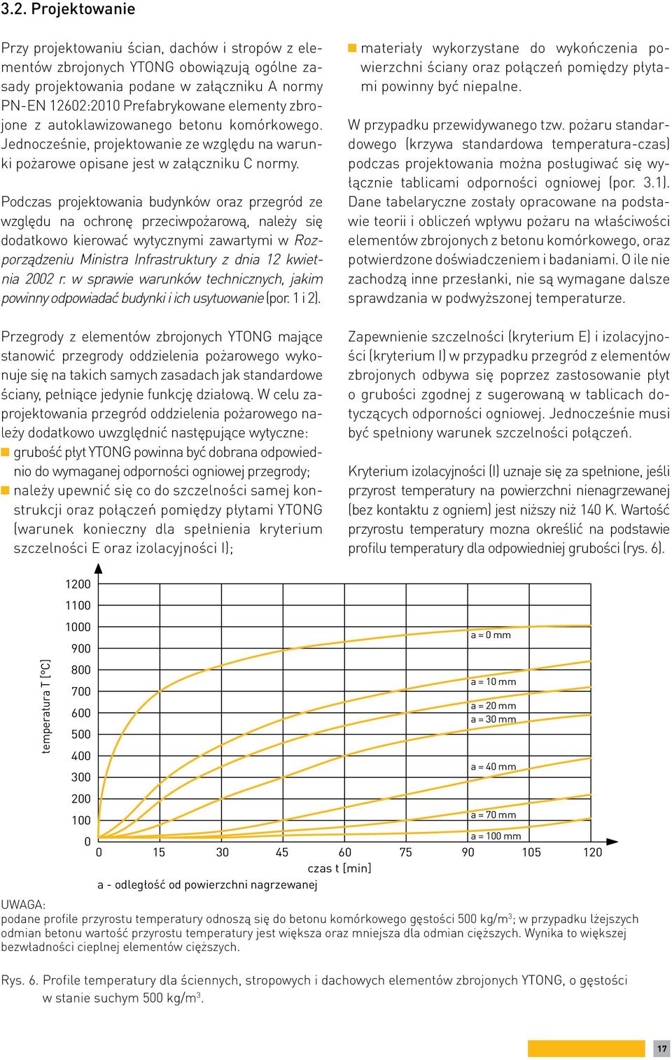 Podczas projektowania budynków oraz przegród ze względu na ochronę przeciwpożarową, należy się dodatkowo kierować wytycznymi zawartymi w Rozporządzeniu Ministra Infrastruktury z dnia 12 kwietnia 2002