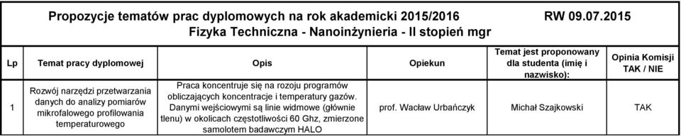 profilowania temperaturowego Praca koncentruje się na rozoju programów obliczających koncentracje i temperatury gazów.