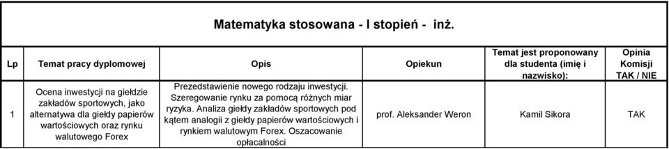 Forex Prezedstawienie nowego rodzaju inwestycji. Szeregowanie rynku za pomocą różnych miar ryzyka.