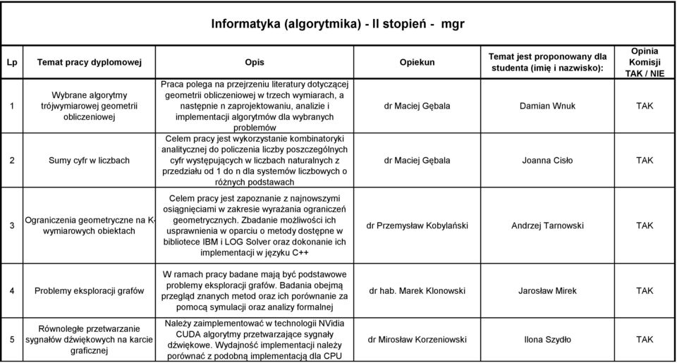 kombinatoryki analitycznej do policzenia liczby poszczególnych cyfr występujących w liczbach naturalnych z przedziału od do n dla systemów liczbowych o różnych podstawach Celem pracy jest zapoznanie