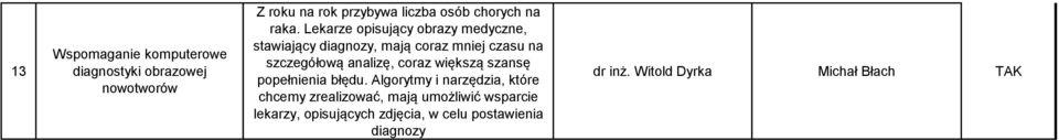 analizę, coraz większą szansę popełnienia błędu.