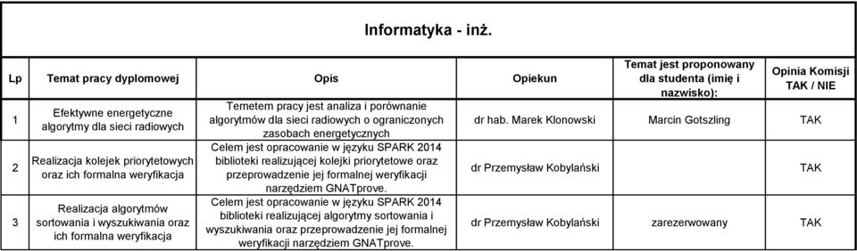 Temetem pracy jest analiza i porównanie algorytmów dla sieci radiowych o ograniczonych zasobach energetycznych Celem jest opracowanie w języku SPARK 204 biblioteki realizującej kolejki priorytetowe