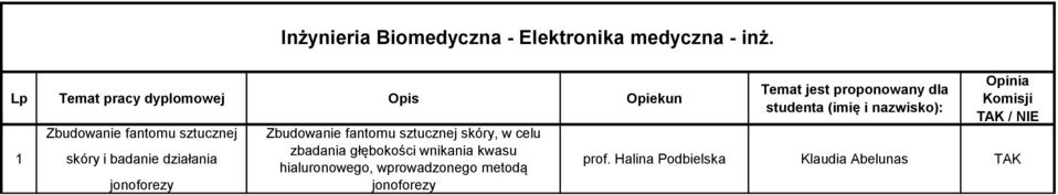 sztucznej skóry, w celu zbadania głębokości wnikania kwasu hialuronowego,