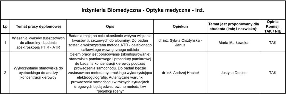 kwasów tłuszczowych do albuminy.