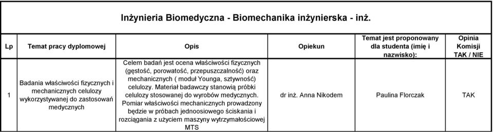 (gęstość, porowatość, przepuszczalność) oraz mechanicznych ( moduł Younga, sztywność) celulozy.