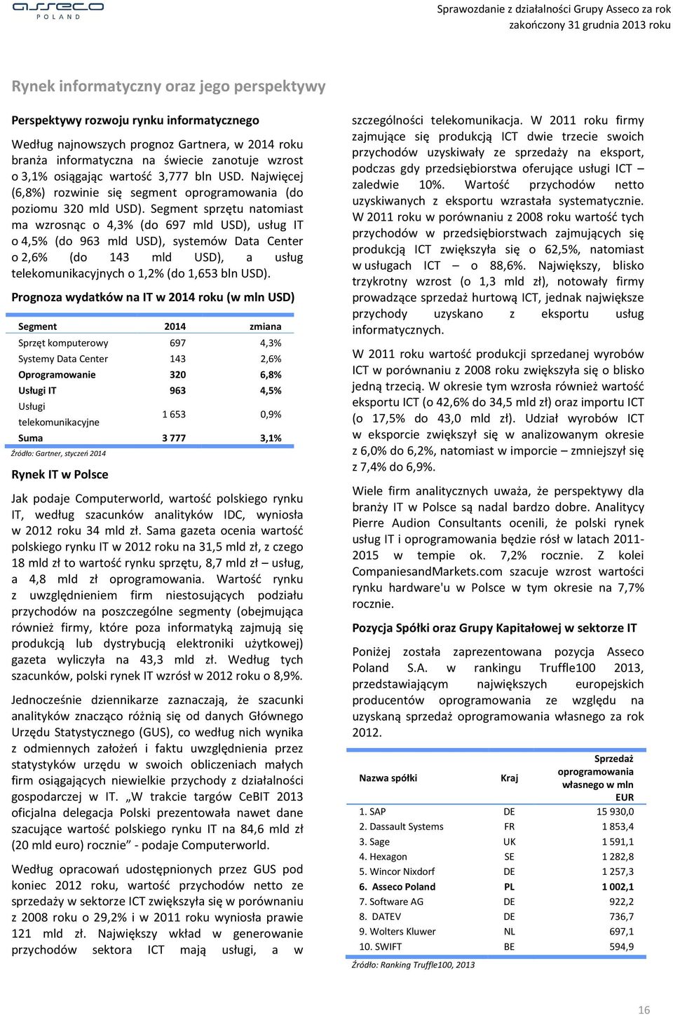 Segment sprzętu natomiast ma wzrosnąc o 4,3% (do 697 mld USD), usług IT o 4,5% (do 963 mld USD), systemów Data Center o 2,6% (do 143 mld USD), a usług telekomunikacyjnych o 1,2% (do 1,653 bln USD).