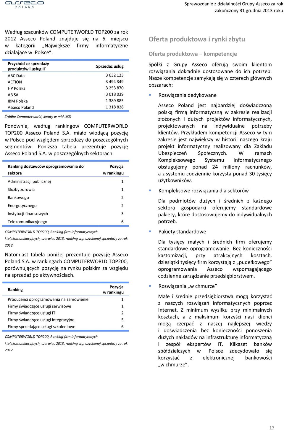 USD Ponownie, według rankingów COMPUTERWORLD TOP200 Asseco Poland S.A. miało wiodącą pozycję w Polsce pod względem sprzedaży do poszczególnych segmentów.