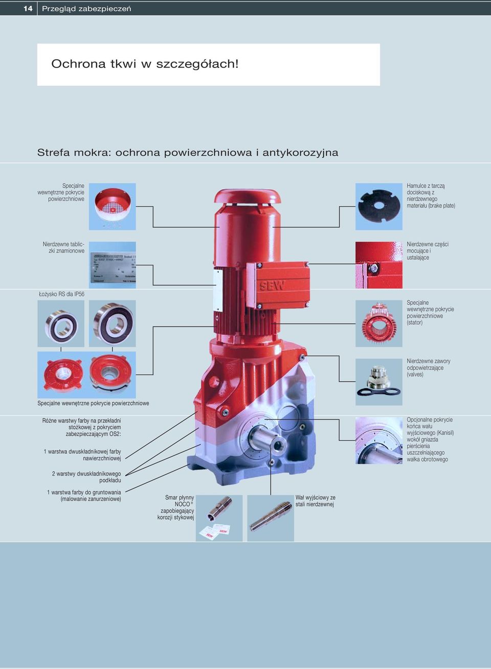 Nierdzewne części mocujące i ustalające Łożysko RS dla IP56 Specjalne wewnętrzne pokrycie powierzchniowe (stator) Nierdzewne zawory odpowietrzające (valves) Specjalne wewnętrzne pokrycie