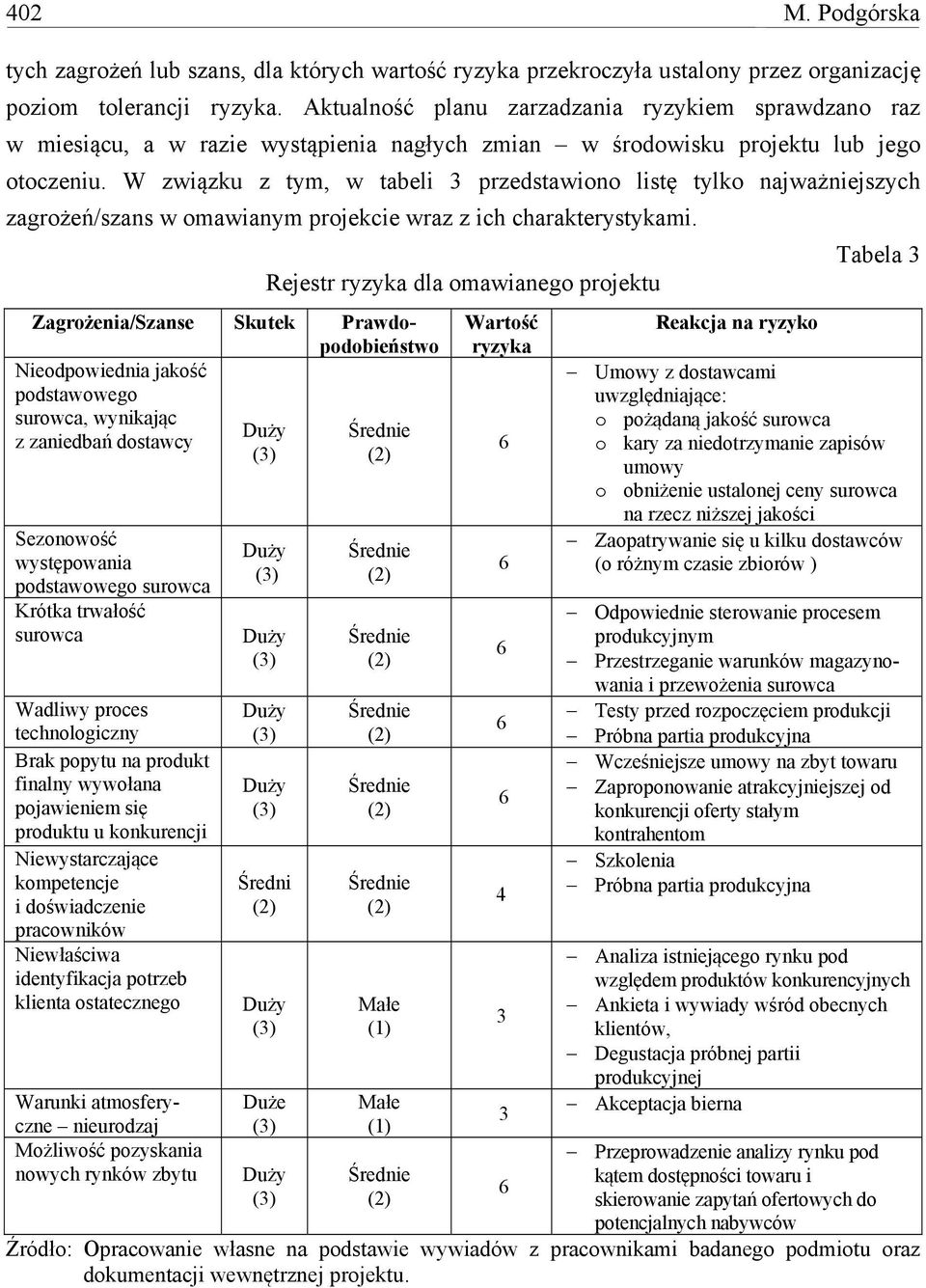 W związku z tym, w tabeli 3 przedstawiono listę tylko najważniejszych zagrożeń/szans w omawianym projekcie wraz z ich charakterystykami.