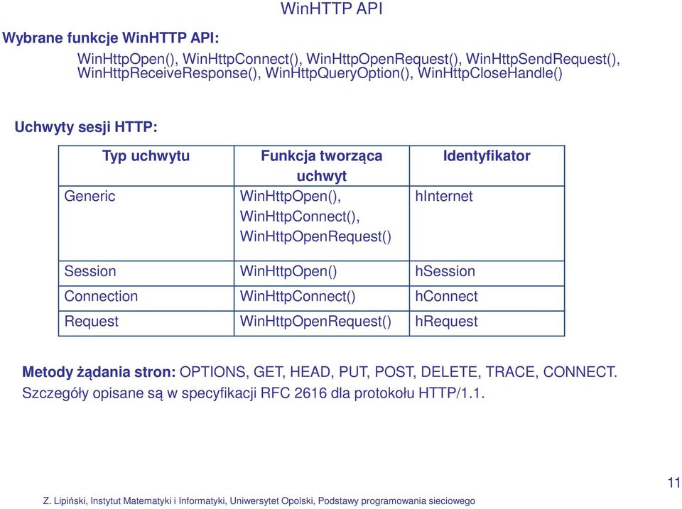 WinHttpOpenRequest() Identyfikator hinternet Session WinHttpOpen() hsession Connection WinHttpConnect() hconnect Request WinHttpOpenRequest()