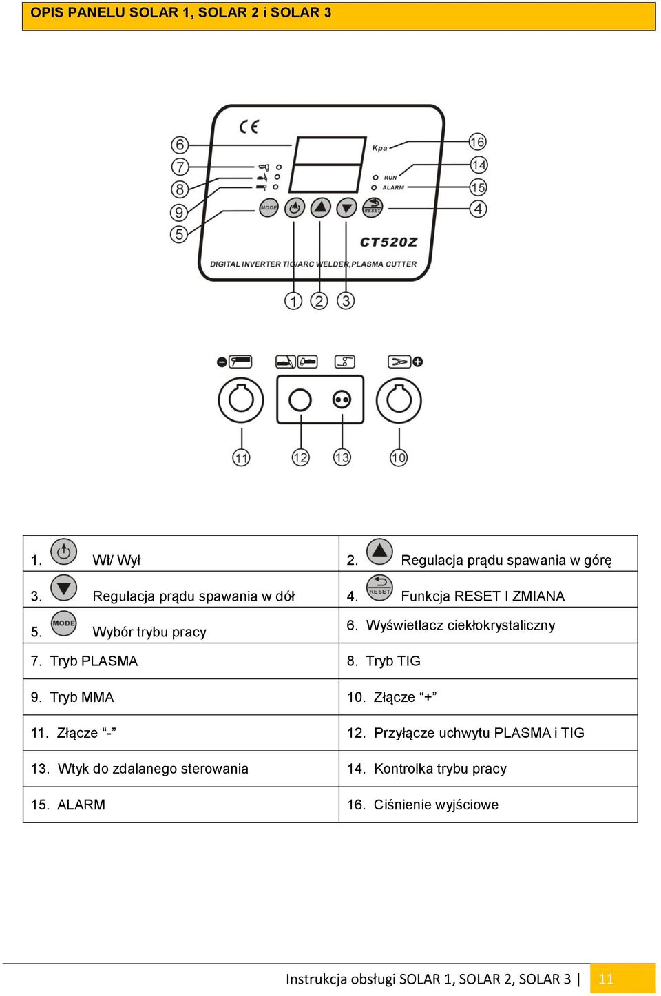 Wyświetlacz ciekłokrystaliczny 7. Tryb PLASMA 8. Tryb TIG 9. Tryb MMA 10. Złącze + 11. Złącze - 12.