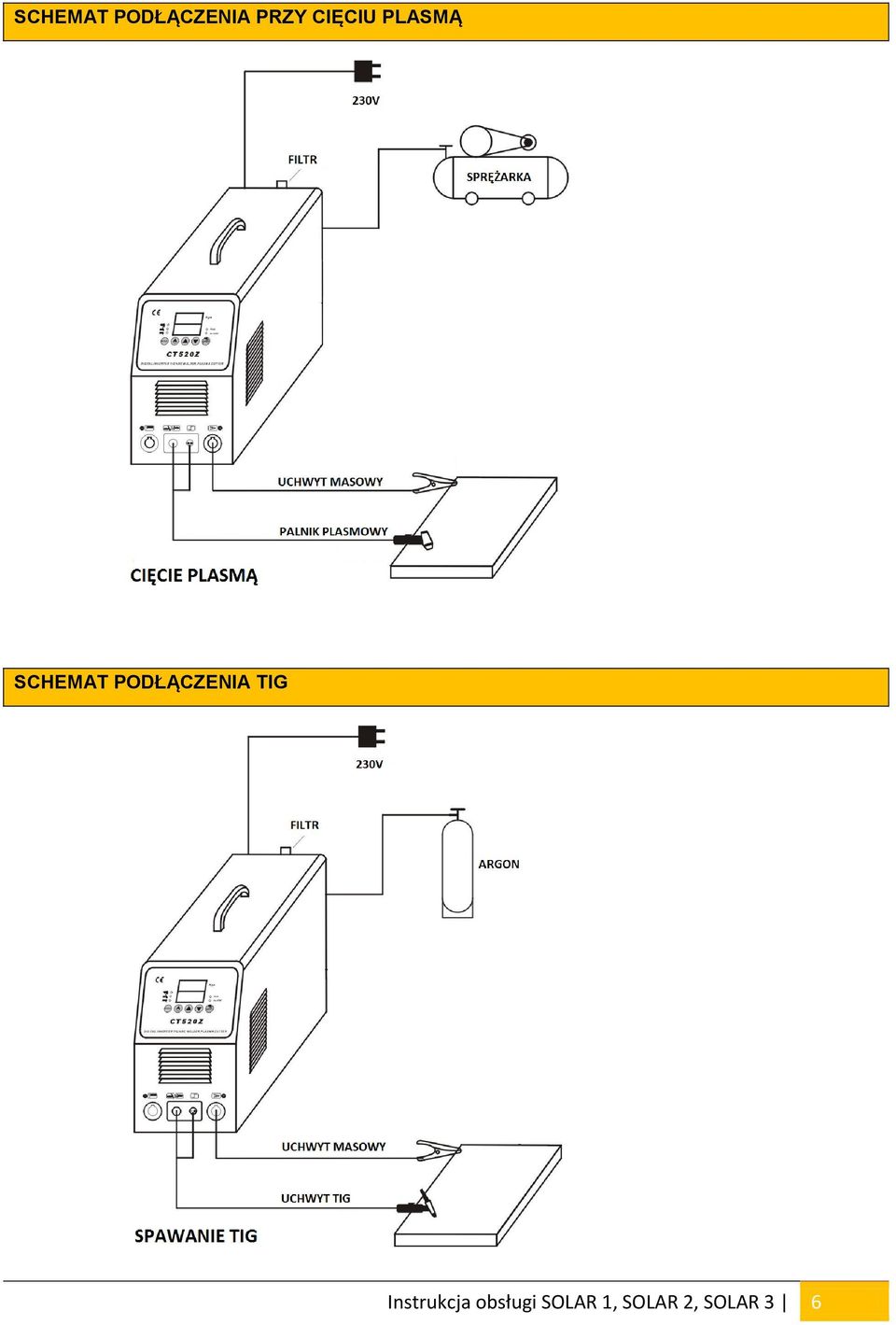 PODŁĄCZENIA TIG Instrukcja