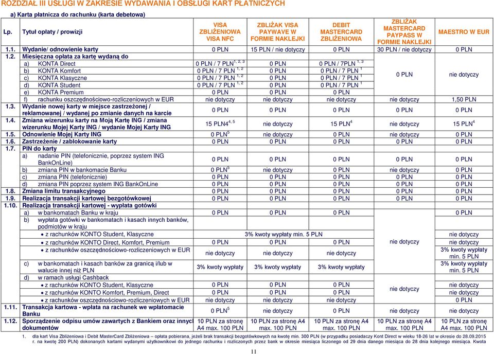 FORMIE NAKLEJKI MAESTRO W EUR 1.1. Wydanie/ odnowienie karty 15 PLN / 3 / 1.2.