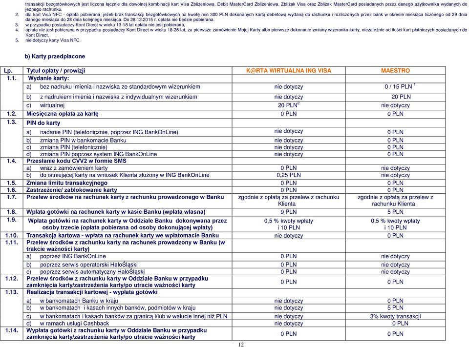 dla kart Visa NFC - opłata pobierana, jeżeli brak transakcji bezgotówkowych na kwotę min 30 dokonanych kartą debetową wydaną do rachunku i rozliczonych przez bank w okresie miesiąca liczonego od 29