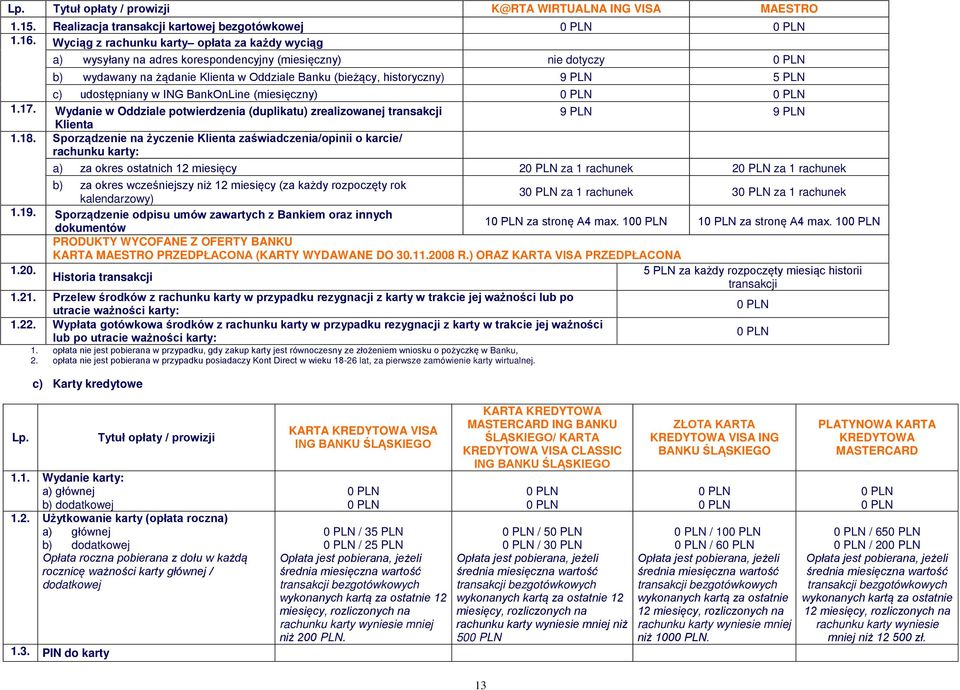 ING BankOnLine (miesięczny) 1.17. Wydanie w Oddziale potwierdzenia (duplikatu) zrealizowanej transakcji 9 PLN 9 PLN Klienta 1.18.