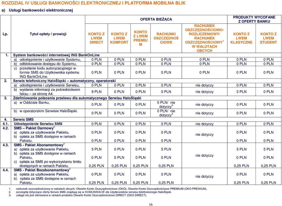 WALUTACH OBCYCH 1. rachunek oszczędnościowy w walutach obcych: Otwarte Konto Oszczędnościowe (OKO), Otwarte Konto Oszczędnościowe PREMIUM (OKO PREMIUM), 2.