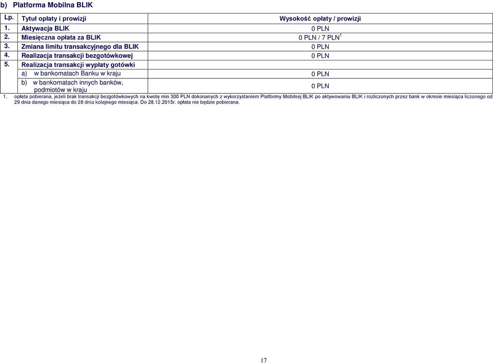 Realizacja transakcji wypłaty gotówki a) w bankomatach Banku w kraju b) w bankomatach innych banków, podmiotów w kraju 1.