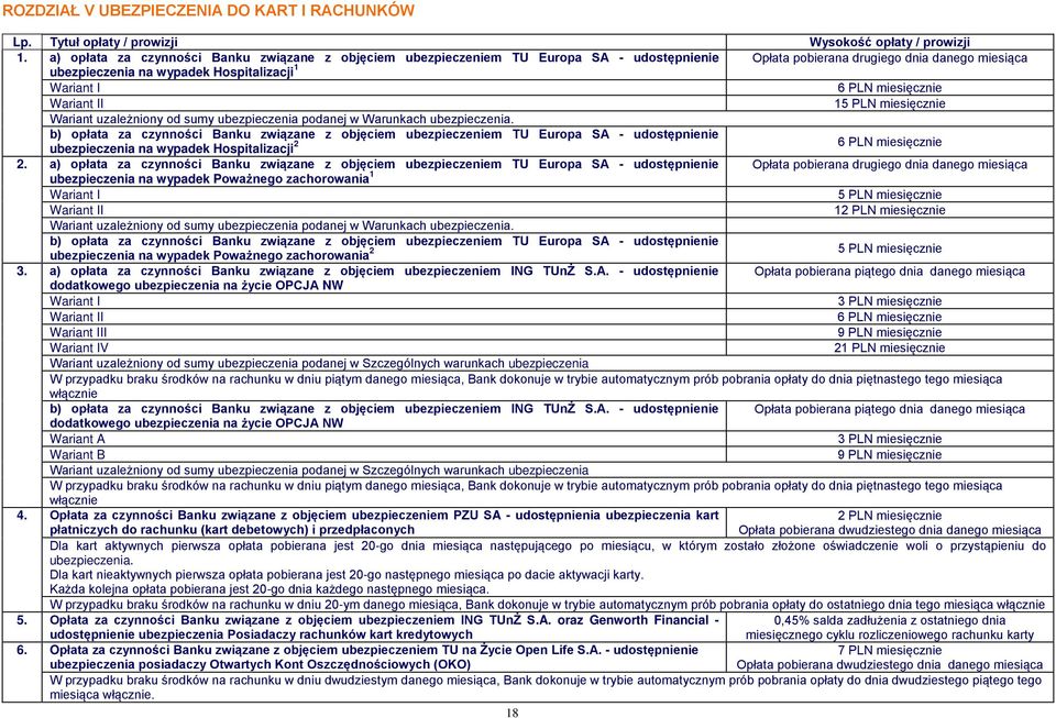 miesięcznie Wariant II 15 PLN miesięcznie Wariant uzależniony od sumy ubezpieczenia podanej w Warunkach ubezpieczenia.