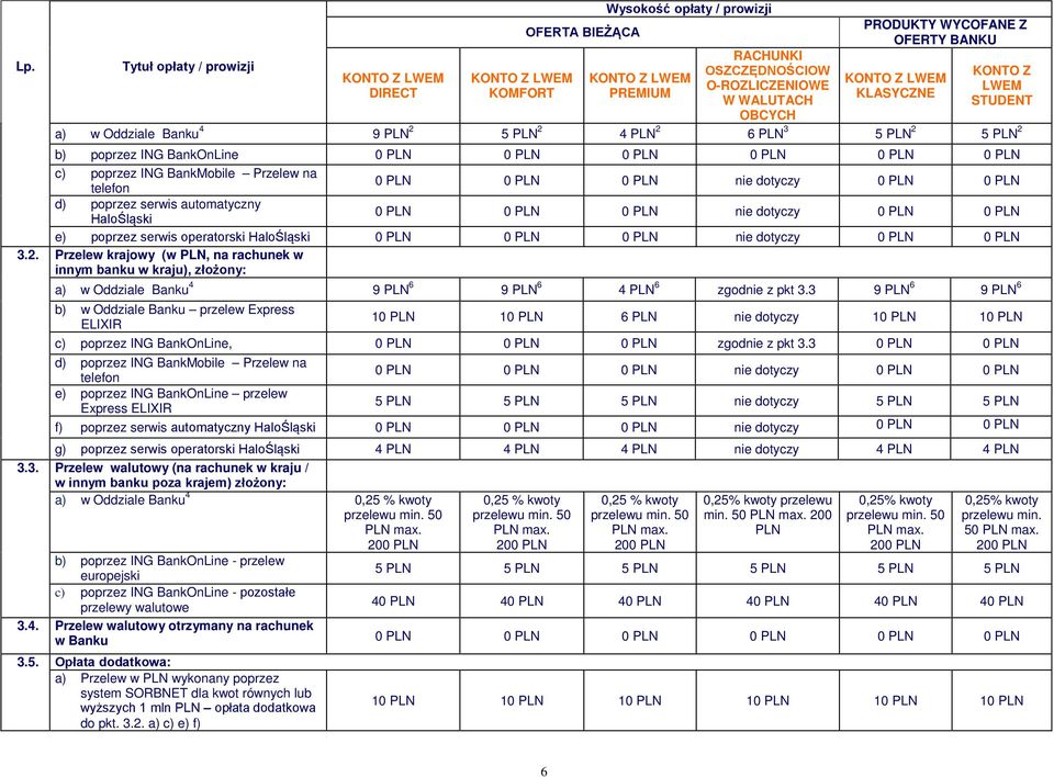 BankMobile Przelew na telefon d) poprzez serwis automatyczny HaloŚląski e) poprzez serwis operatorski HaloŚląski 3.2.