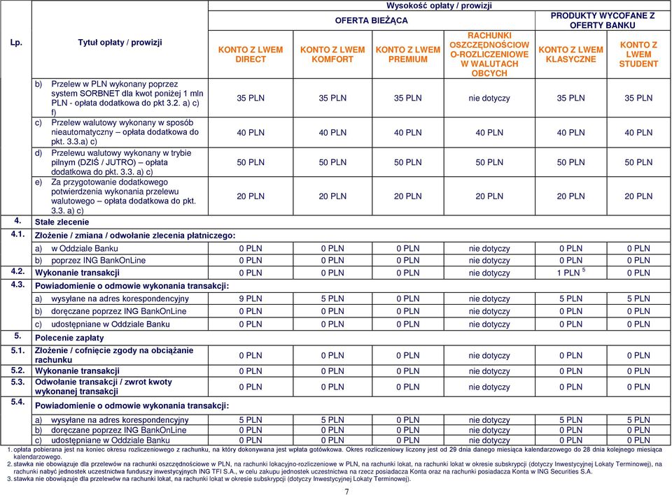 a) c) 35 PLN 35 PLN 35 PLN 35 PLN 35 PLN f) c) Przelew walutowy wykonany w sposób nieautomatyczny opłata dodatkowa do 4 4 4 4 4 4 pkt. 3.3.a) c) d) Przelewu walutowy wykonany w trybie pilnym (DZIŚ / JUTRO) opłata 5 5 5 5 5 5 dodatkowa do pkt.