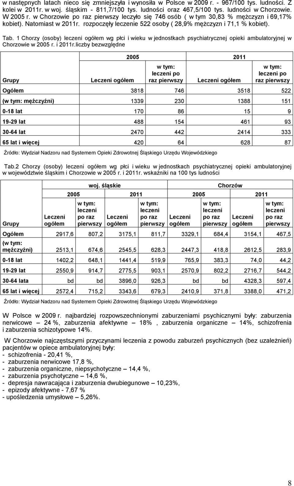 1 Chorzy (osoby) leczeni ogółem wg płci i wieku w jednostkach psychiatrycznej opieki ambulatoryjnej w Chorzowie w 2005 r. i 2011r.