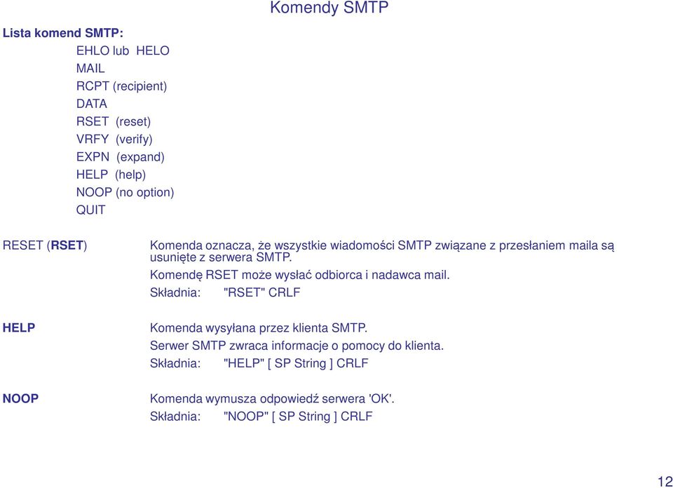 SMTP. Komendę RSET może wysłać odbiorca i nadawca mail. Składnia: "RSET" CRLF Komenda wysyłana przez klienta SMTP.