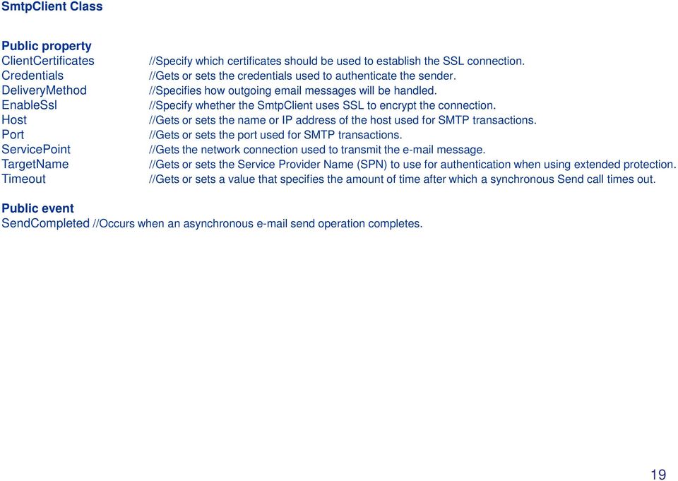 //Specify whether the SmtpClient uses SSL to encrypt the connection. //Gets or sets the name or IP address of the host used for SMTP transactions. //Gets or sets the port used for SMTP transactions.