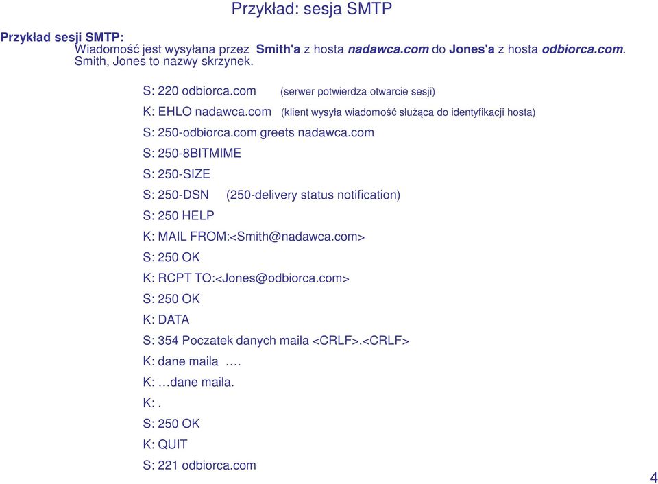 com greets nadawca.com S: 250-8BITMIME S: 250-SIZE S: 250-DSN (250-delivery status notification) S: 250 HELP K: MAIL FROM:<Smith@nadawca.