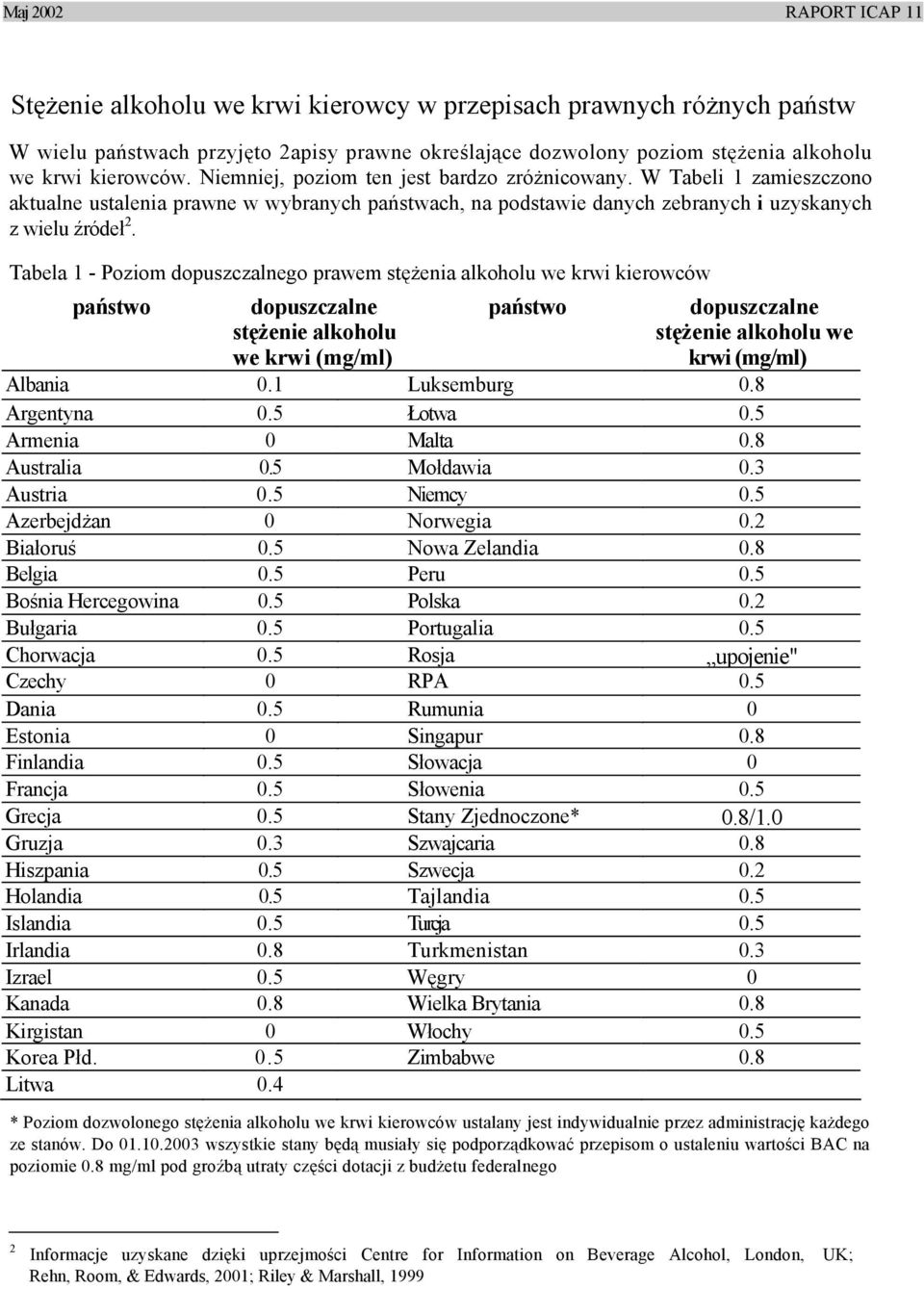 Tabela 1 - Poziom dopuszczalnego prawem stężenia alkoholu we krwi kierowców państwo dopuszczalne państwo dopuszczalne stężenie alkoholu stężenie alkoholu we we krwi (mg/ml) krwi (mg/ml) Albania 0.