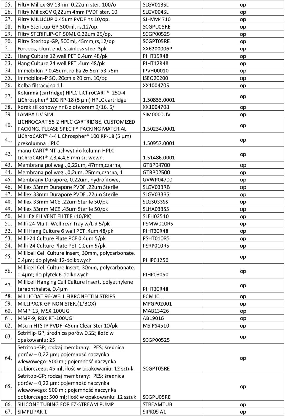 4um 48/pk PIHT15R48 33. Hang Culture 24 well PET.4um 48/pk PIHT12R48 34. Immobilon P 0.45um, rolka 26.5cm x3.75m IPVH00010 35. Immobilon-P SQ, 20cm x 20 cm, 10/ ISEQ20200 36. Kolba filtracyjna 1 l.