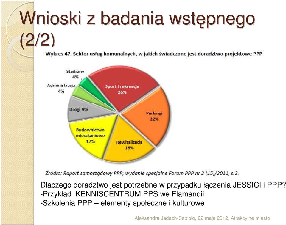 JESSICI i PPP?