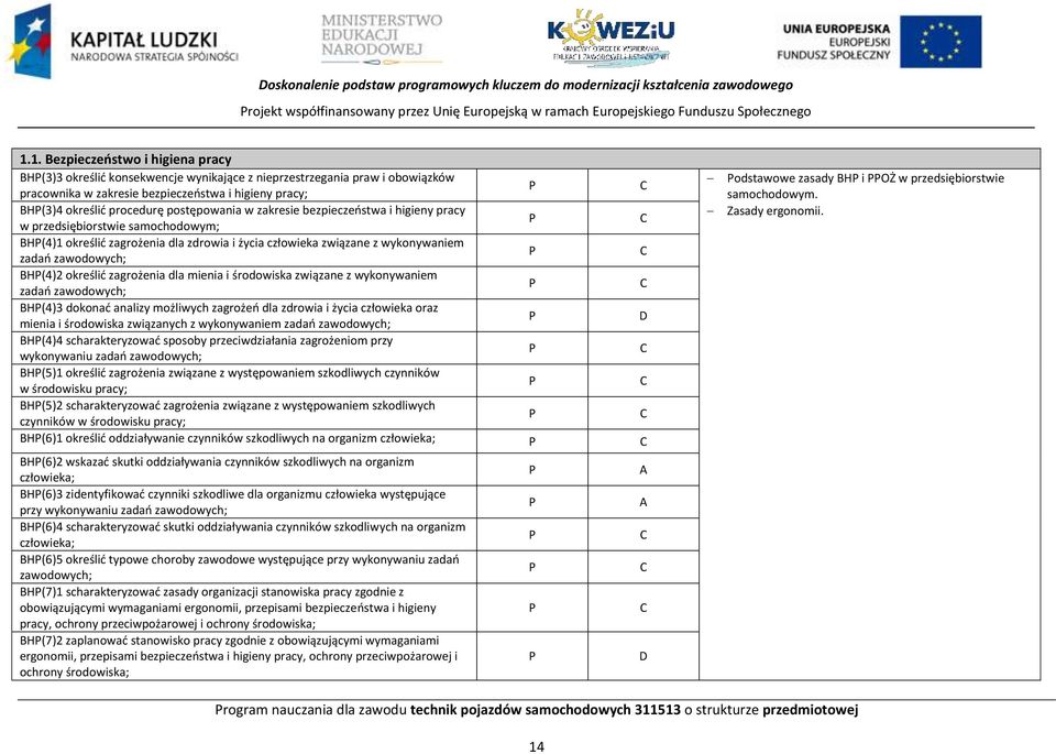 postępowania w zakresie bezpieczeństwa i higieny pracy w przedsiębiorstwie samochodowym; BH(4)1 określić zagrożenia dla zdrowia i życia człowieka związane z wykonywaniem zadań zawodowych; BH(4)2