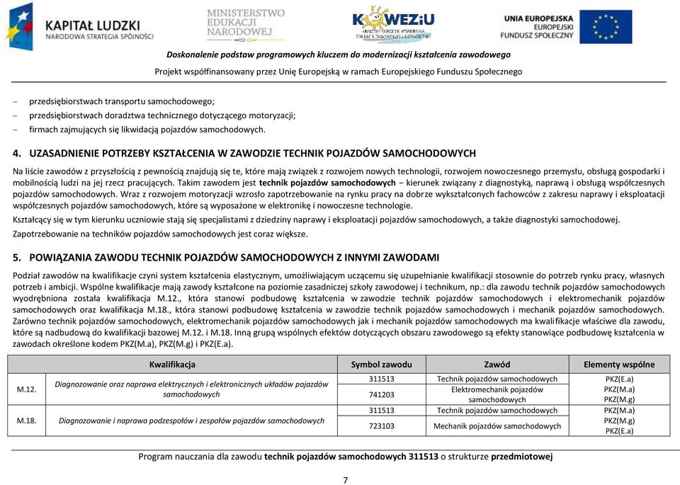 UZASADNIENIE OTRZEBY KSZTAŁENIA W ZAWODZIE TEHNIK OJAZDÓW SAMOHODOWYH Na liście zawodów z przyszłością z pewnością znajdują się te, które mają związek z rozwojem nowych technologii, rozwojem