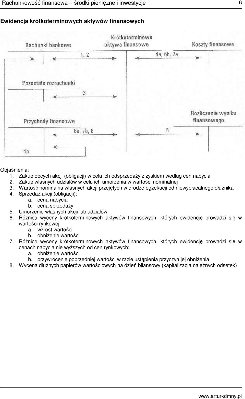 cena nabycia b. cena sprzedaży 5. Umorzenie własnych akcji lub udziałów 6. Różnica wyceny krótkoterminowych aktywów finansowych, których ewidencję prowadzi się w wartości rynkowej: a.