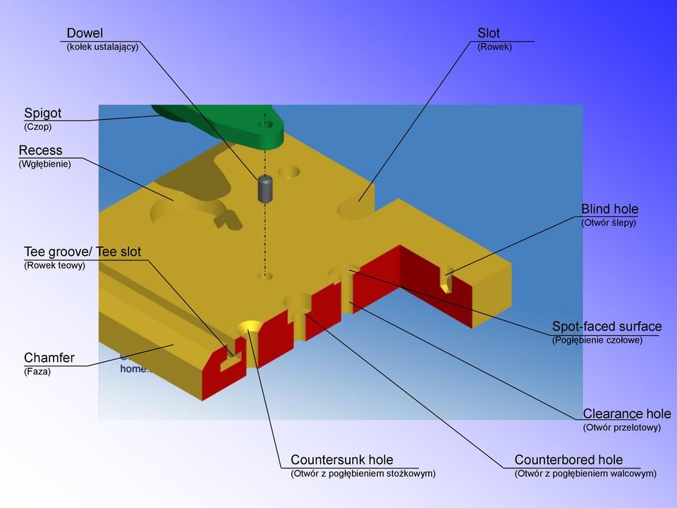 surface (Pogłębienie czołowe) Clearance hole (Otwór przelotowy) Countersunk hole