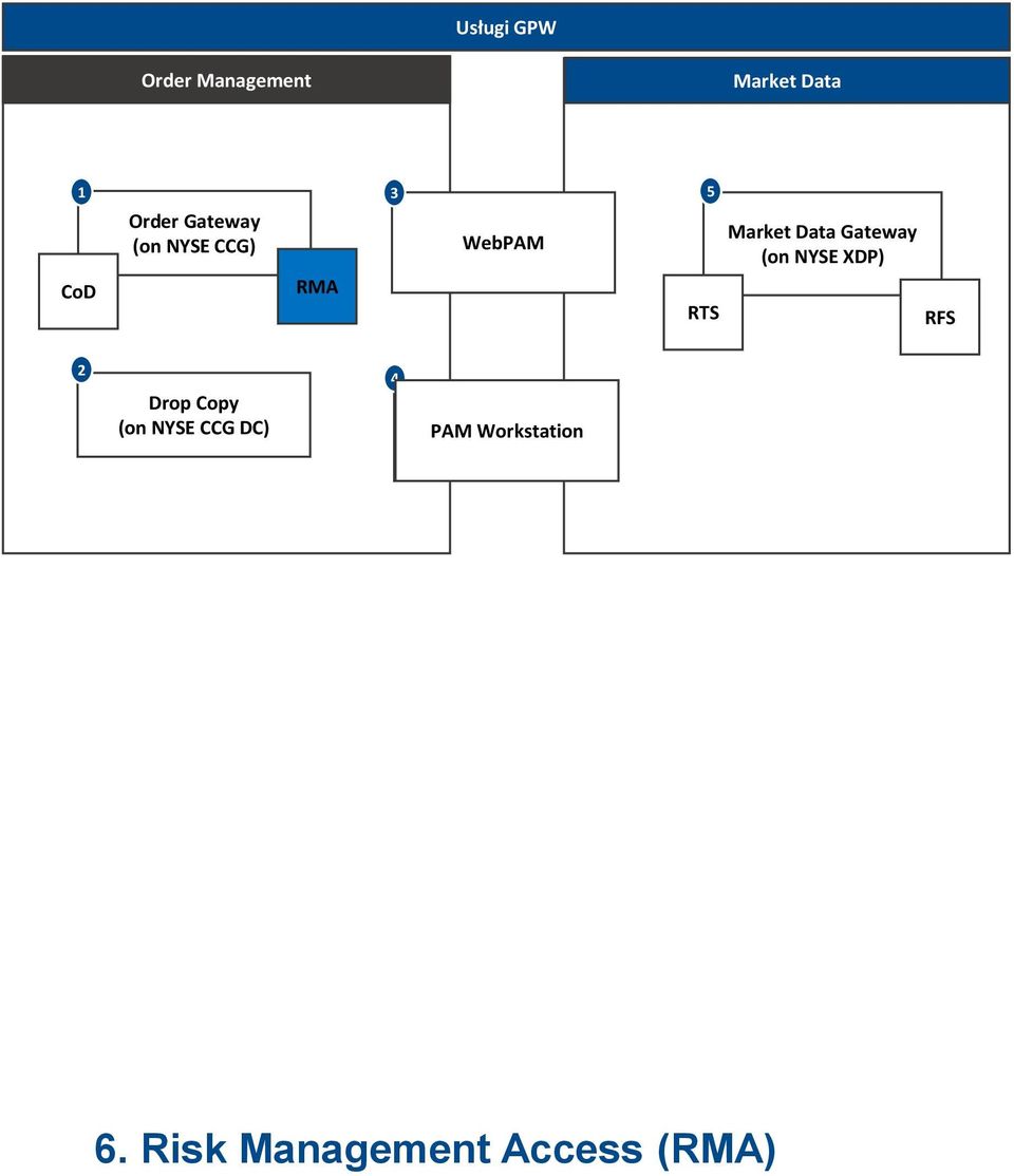 NYSE XDP) RFS Drop Copy (on NYSE CCG DC) 4