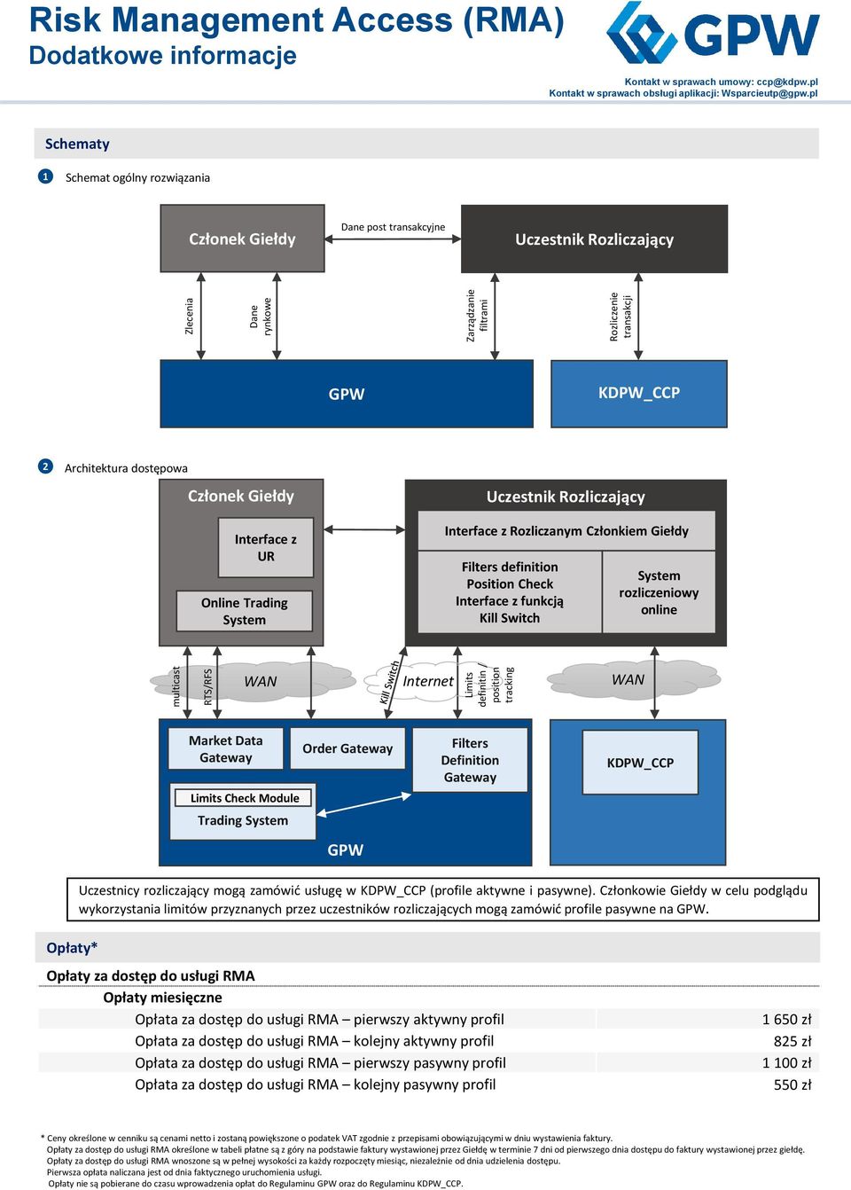 pl Schematy 1 Schemat ogólny rozwiązania Członek Giełdy Dane post transakcyjne Uczestnik Rozliczający Uczestnik Rozliczający GPW KDPW_CCP Architektura dostępowa Członek Giełdy Interface z UR Online