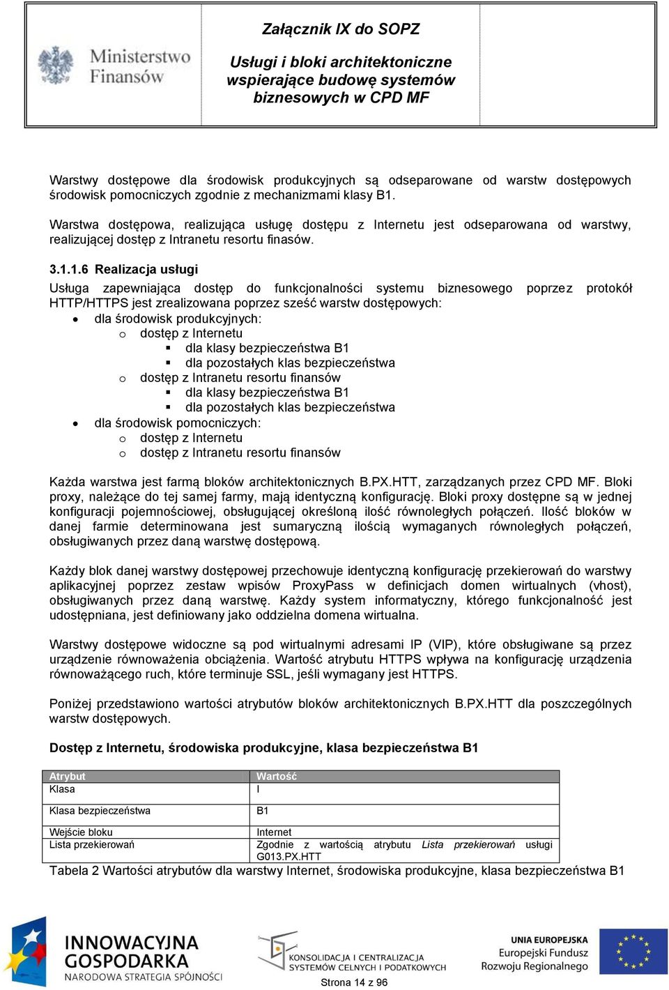 1.6 Realizacja usługi Usługa zapewniająca dostęp do funkcjonalności systemu biznesowego poprzez protokół HTTP/HTTPS jest zrealizowana poprzez sześć warstw dostępowych: dla środowisk produkcyjnych: o