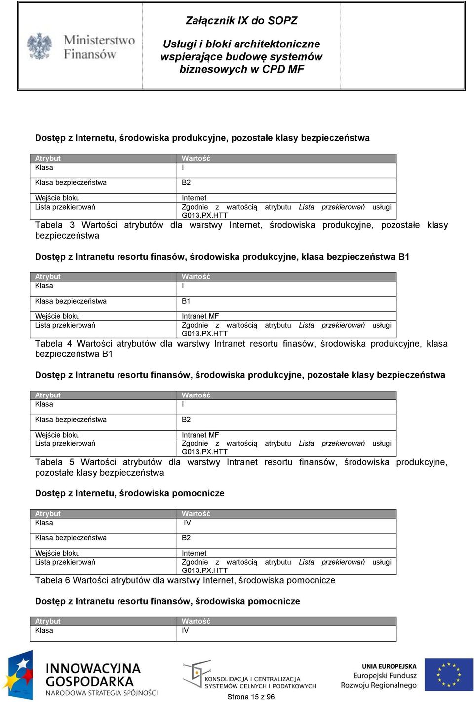 HTT Tabela 3 Wartości atrybutów dla warstwy Internet, środowiska produkcyjne, pozostałe klasy bezpieczeństwa Dostęp z Intranetu resortu finasów, środowiska produkcyjne, klasa bezpieczeństwa B1