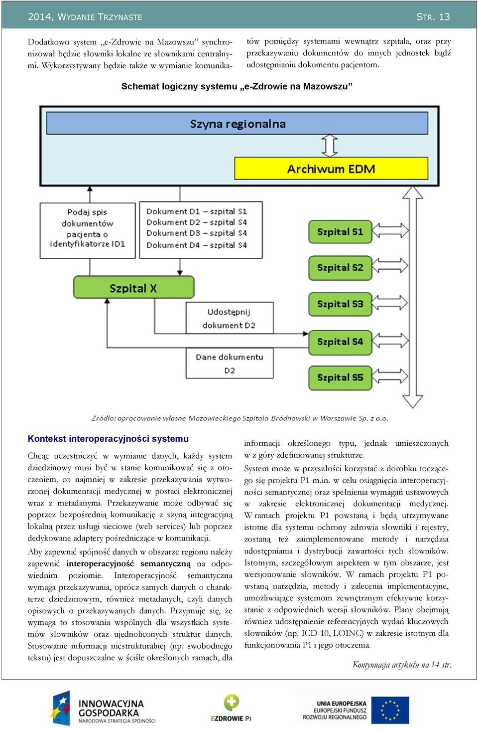 Schemat logiczny systemu e-zdrowie na Mazowszu Kontekst interoperacyjności systemu Chcąc uczestniczyć w wymianie danych, każdy system dziedzinowy musi być w stanie komunikować się z otoczeniem, co