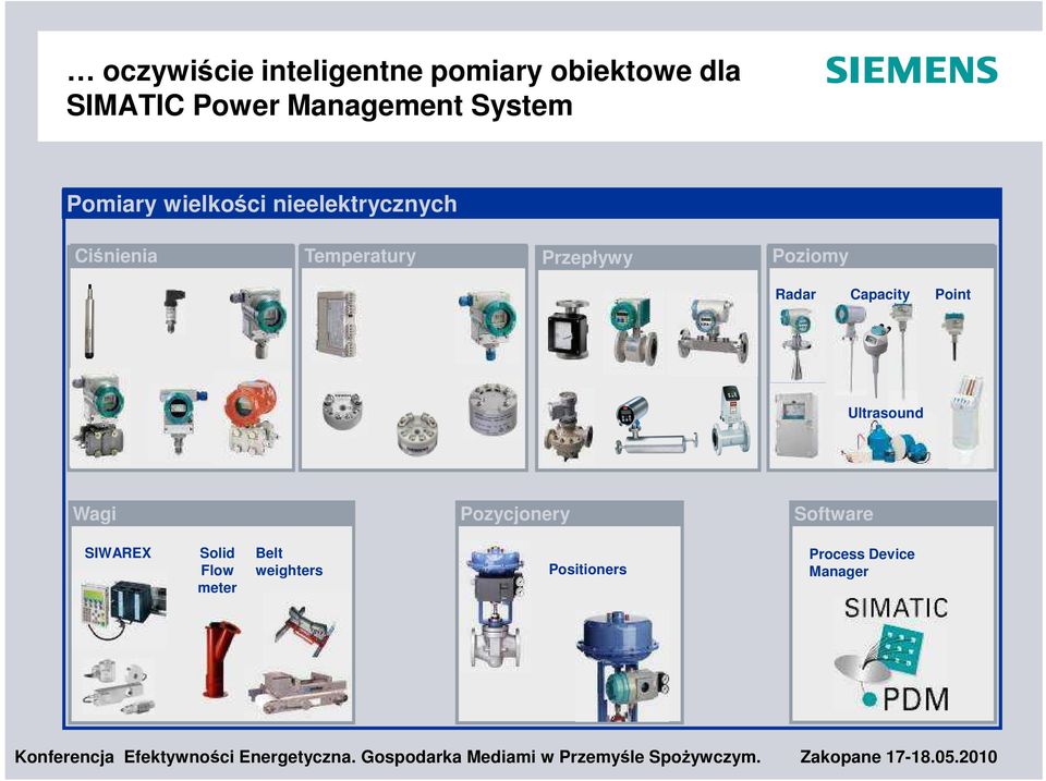 Przepływy Poziomy Radar Capacity Point Ultrasound Wagi Pozycjonery