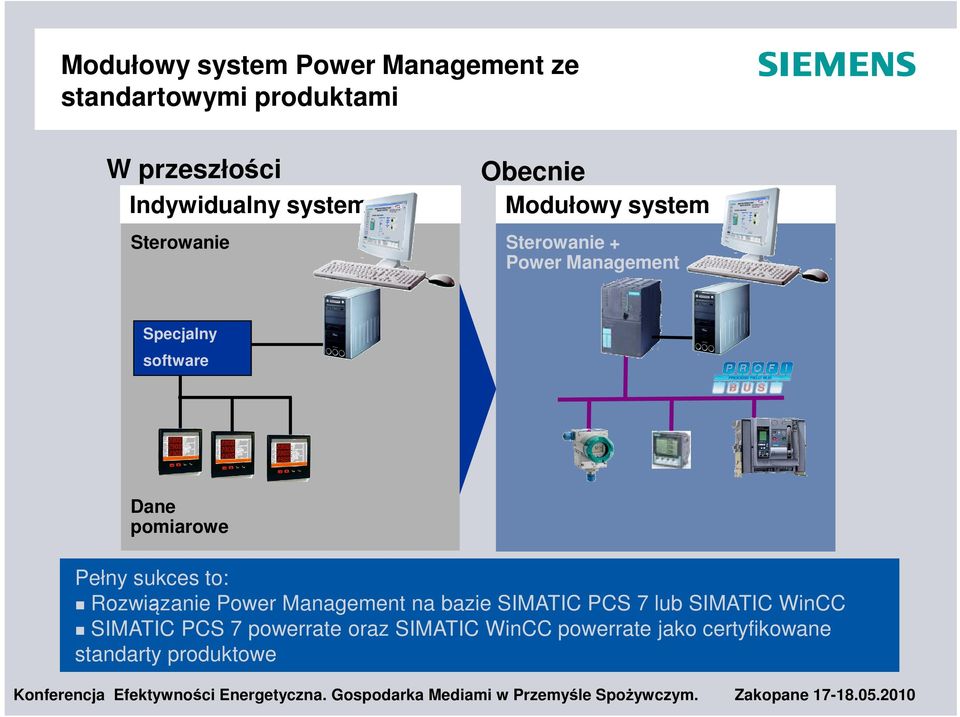 Dane pomiarowe Pełny sukces to: Rozwiązanie Power Management na bazie SIMATIC PCS 7 lub