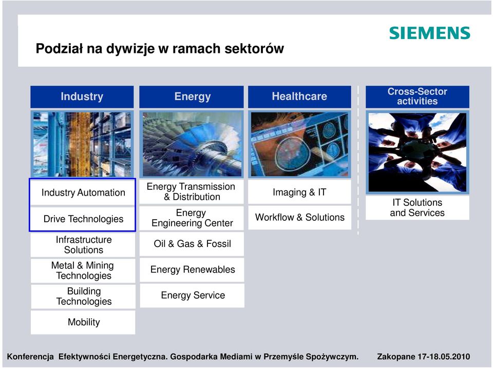 Center Imaging & IT Workflow & Solutions IT Solutions and Services Infrastructure Solutions Oil