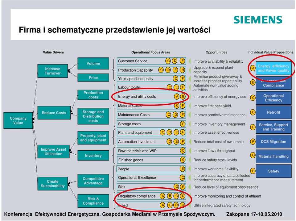 Minimise product give-away & increase process repeatability Automate non-value adding activities Improve efficiency of energy use Improve first pass yield A B C Energy efficiency and Power quality