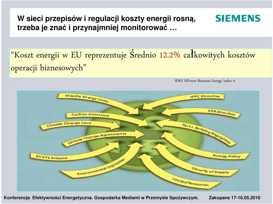 energii w EU reprezentuje średnio 12.